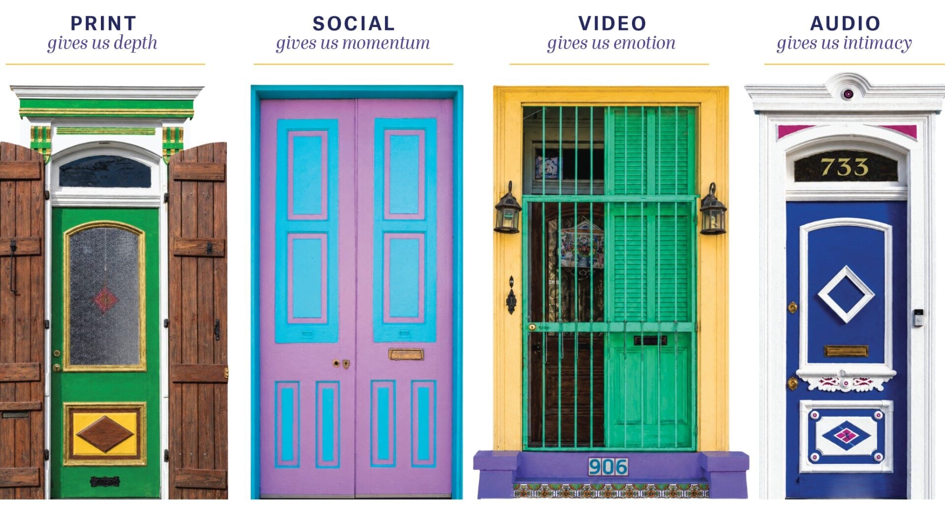 Four colorful New Orleans doors illustrating how print, social, video, and audio each contribute different forms of storytelling, with labels reading “gives us depth,” “gives us momentum,” “gives us emotion,” and “gives us intimacy.”