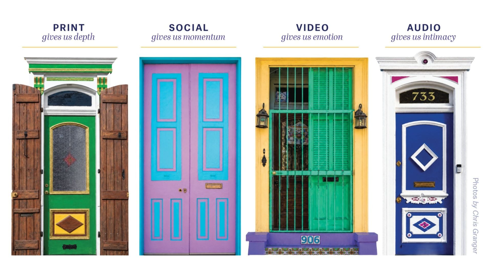 Four colorful New Orleans doors illustrating how print, social, video, and audio each contribute different forms of storytelling, with labels reading “gives us depth,” “gives us momentum,” “gives us emotion,” and “gives us intimacy.”
